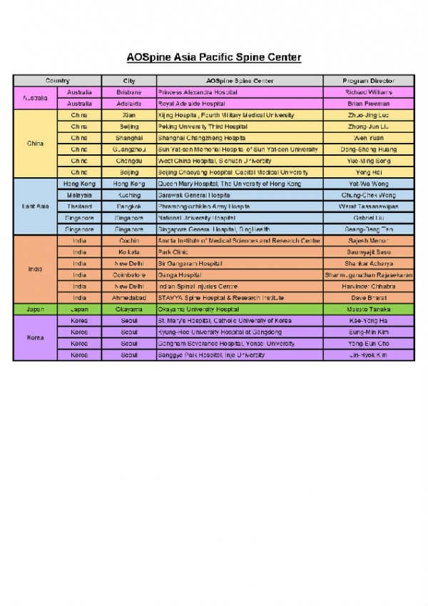 附件4-AOSpine Asia Pacific Spine Centers.jpg